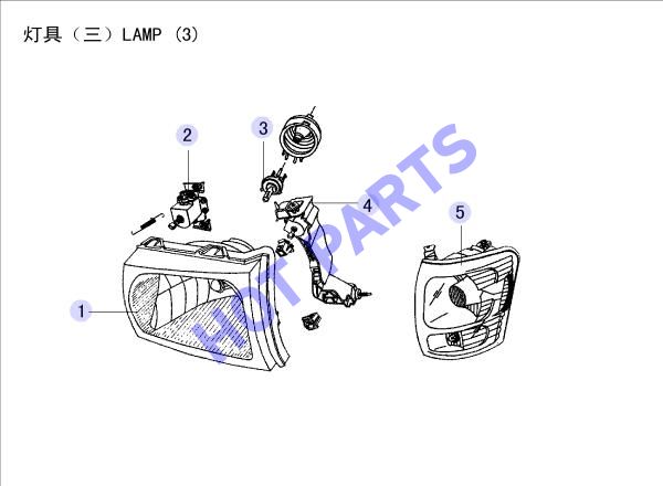 LAMP (3)